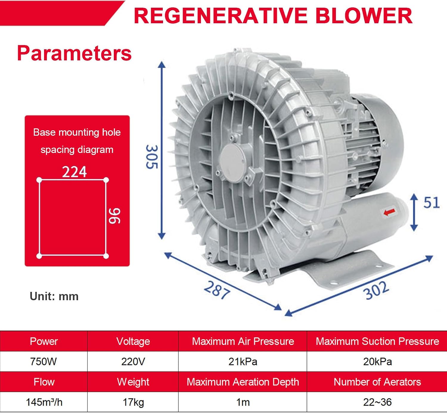 High Pressure Vortex Blower and Regenerative Air Blower 220V/380V – Heavy Duty Septic Tank Aerator Pump for Wastewater Treatment and Industrial Dust Control Systems 750W/220V