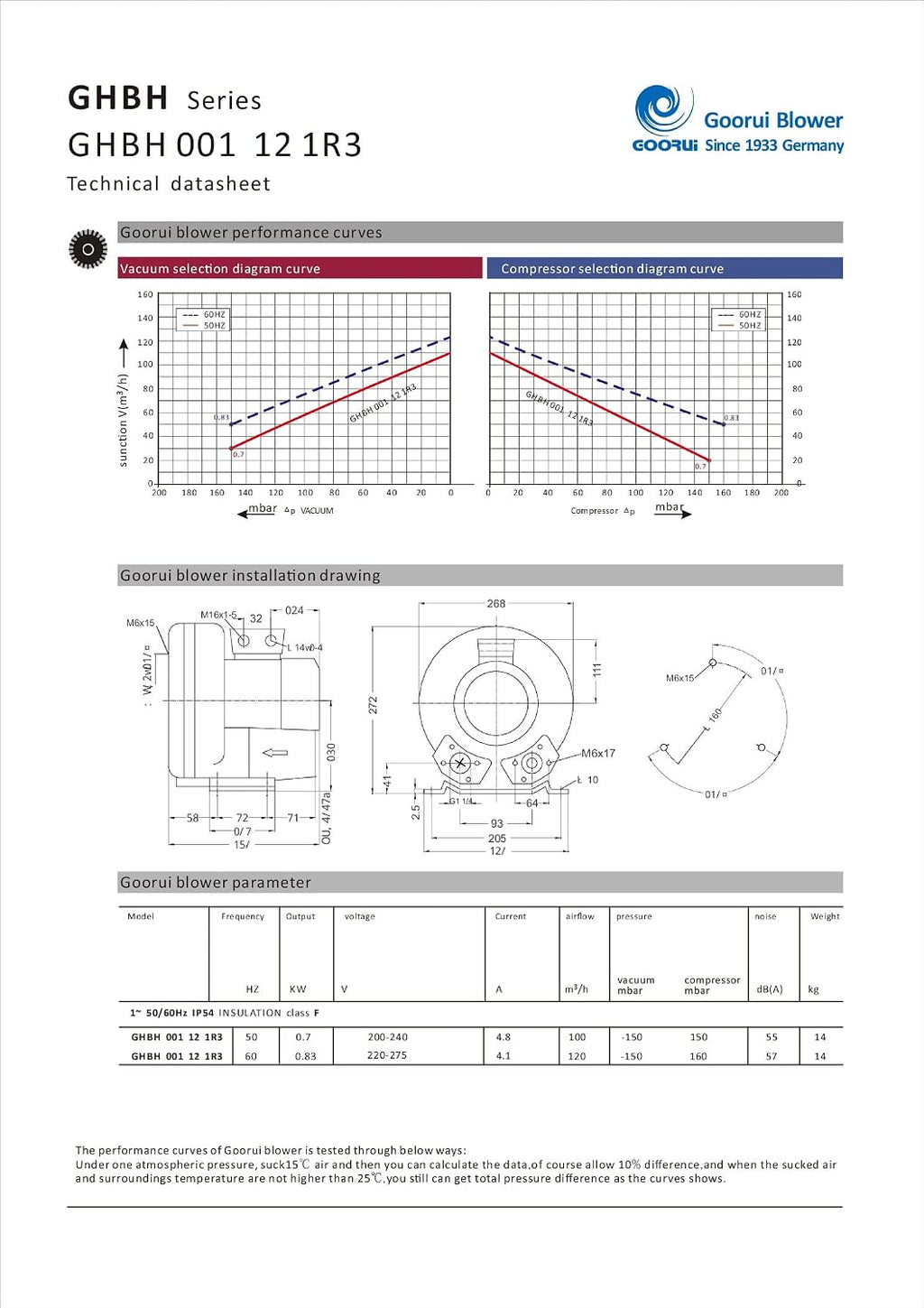 1.1 Hp Regenerative Blower 220V/1Phase, 71 Cfm, 64'H2O press. Goorui-USA GHBH 001 12 1R3