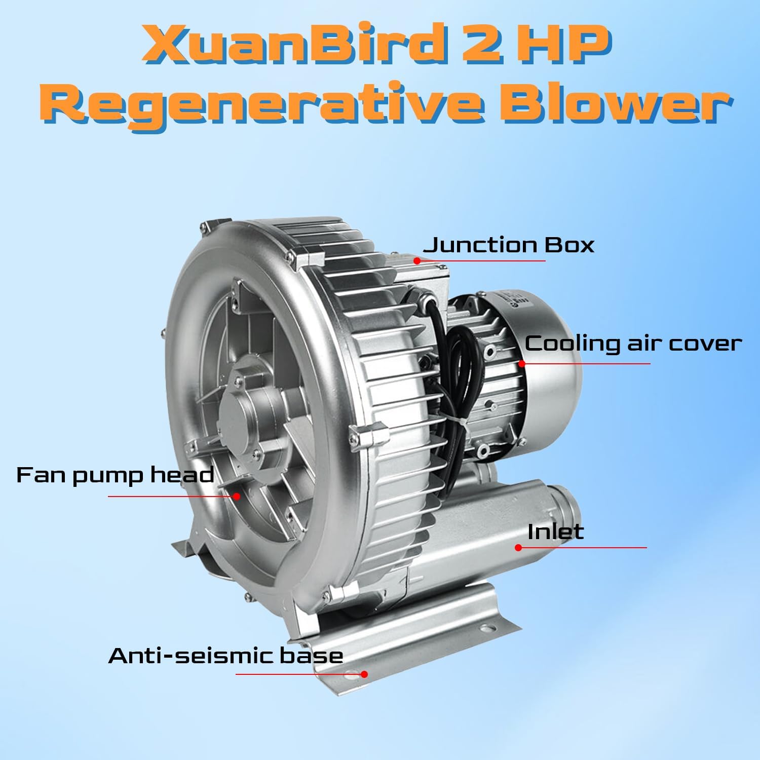 2HP Regenerative Blower 110-120V | 1.75 KW 150 CFM High-Pressure Industrial Vacuum Pump for Air Blowing Sewage Aeration Aquarium Fish Pond, Replace# 2LG510-7AA21 2LG5107AA21
