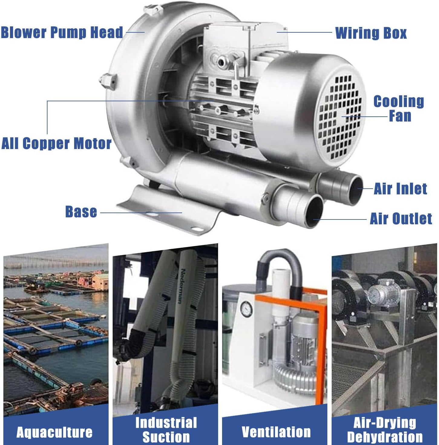 High-Power Regenerative Blower 120W-1500W, 0.16HP-2.04HP Industrial Vacuum Pump, Vortex Air Pump for Efficient Blowing and Suction, Heavy-Duty Performance