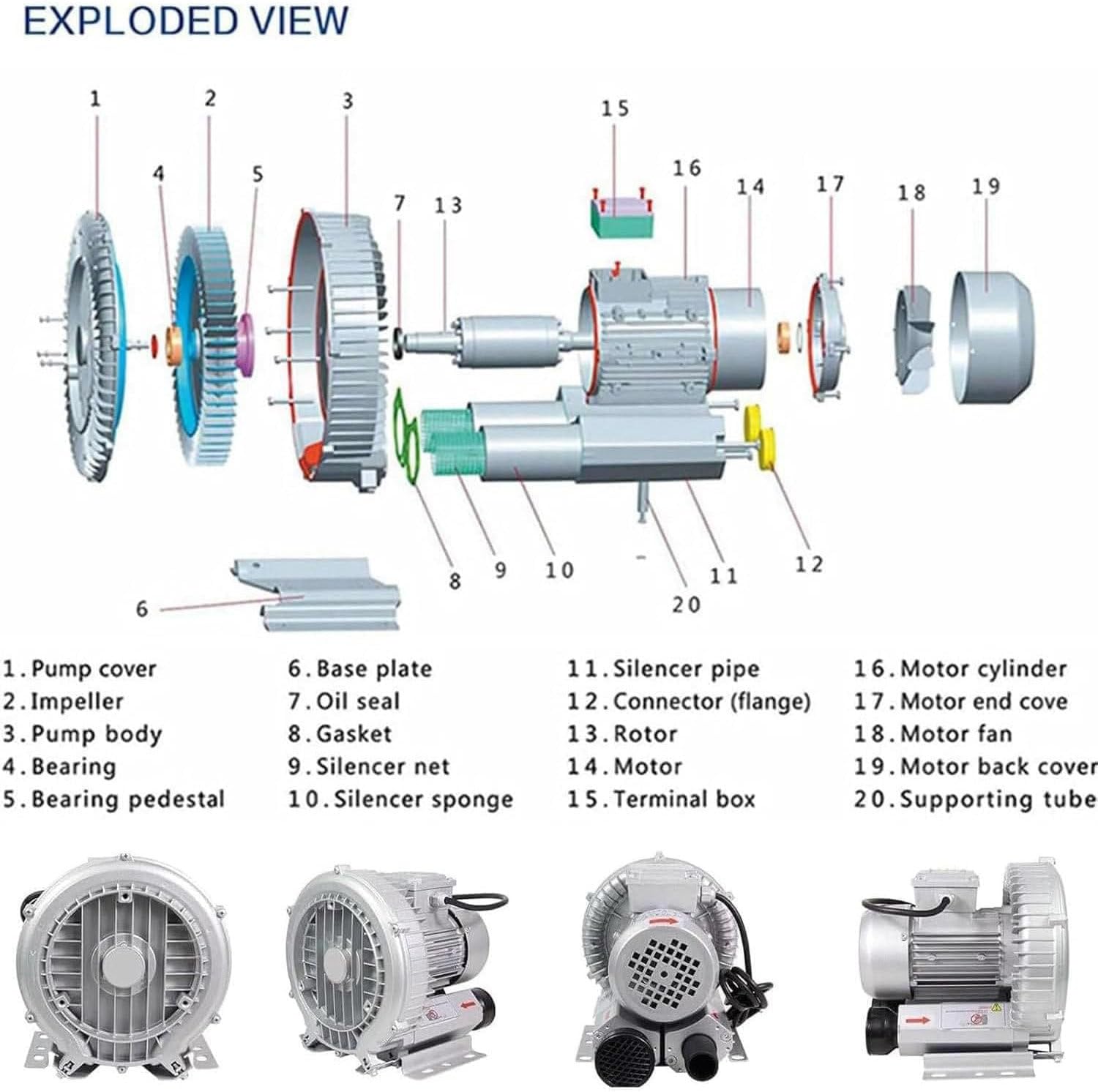 Regenerative Blower, Single Phase Radial Fan Gas Ring Turbine, Gas Ring Compressor Regenerative Blower, Side Channel Compressor, Waste Water Aeration, Fish Pond Ring Blower For Aquarium,550W/0.74HP