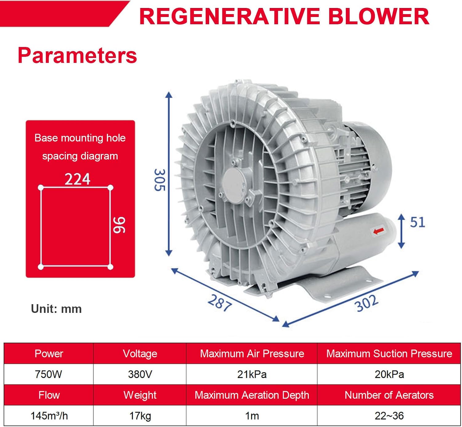 High Pressure Vortex Blower and Regenerative Air Blower 220V/380V – Heavy Duty Septic Tank Aerator Pump for Wastewater Treatment and Industrial Dust Control Systems 750W/380V