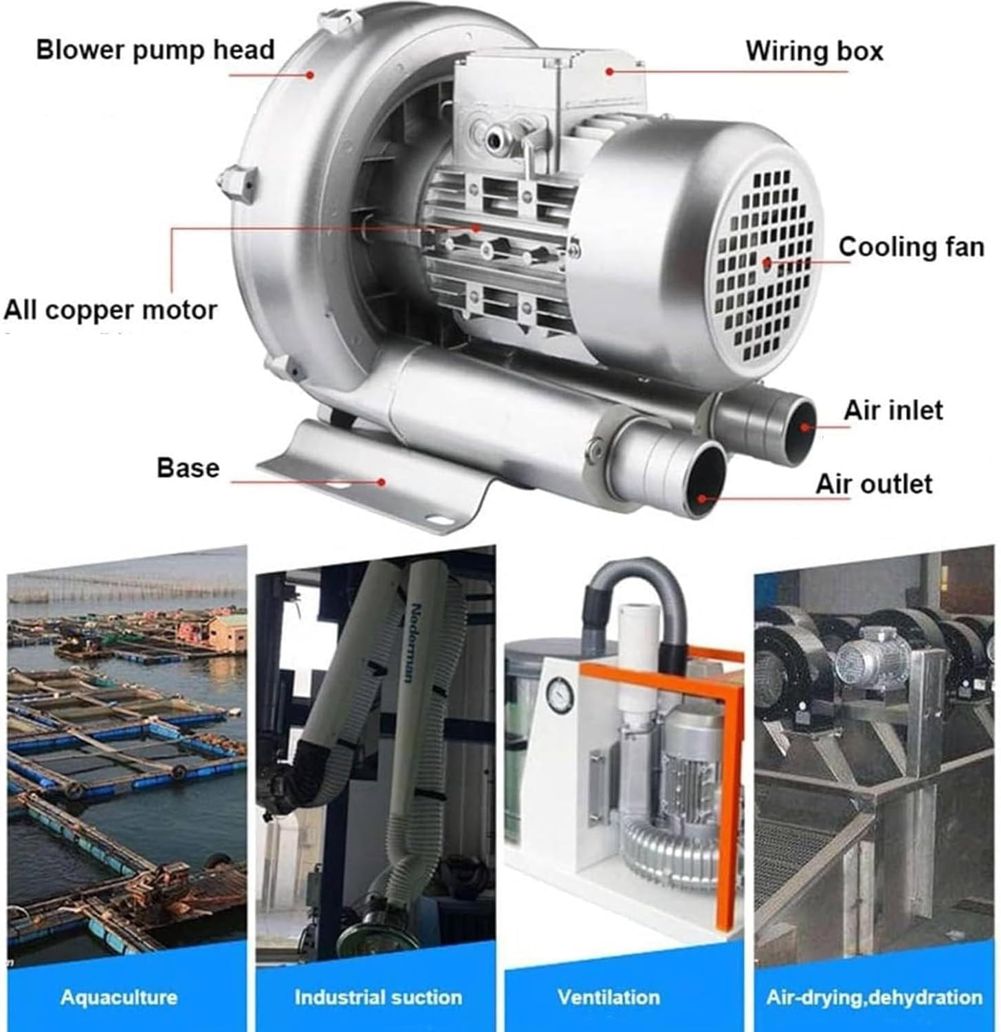 Regenerative Blower,110V 50Hz Single Phase,High-Pressure Vortex Ring Blower, Industrial Vacuum Pump for Air Blowing Or Suction for Sewage Aeration Aquarium Fish Pond