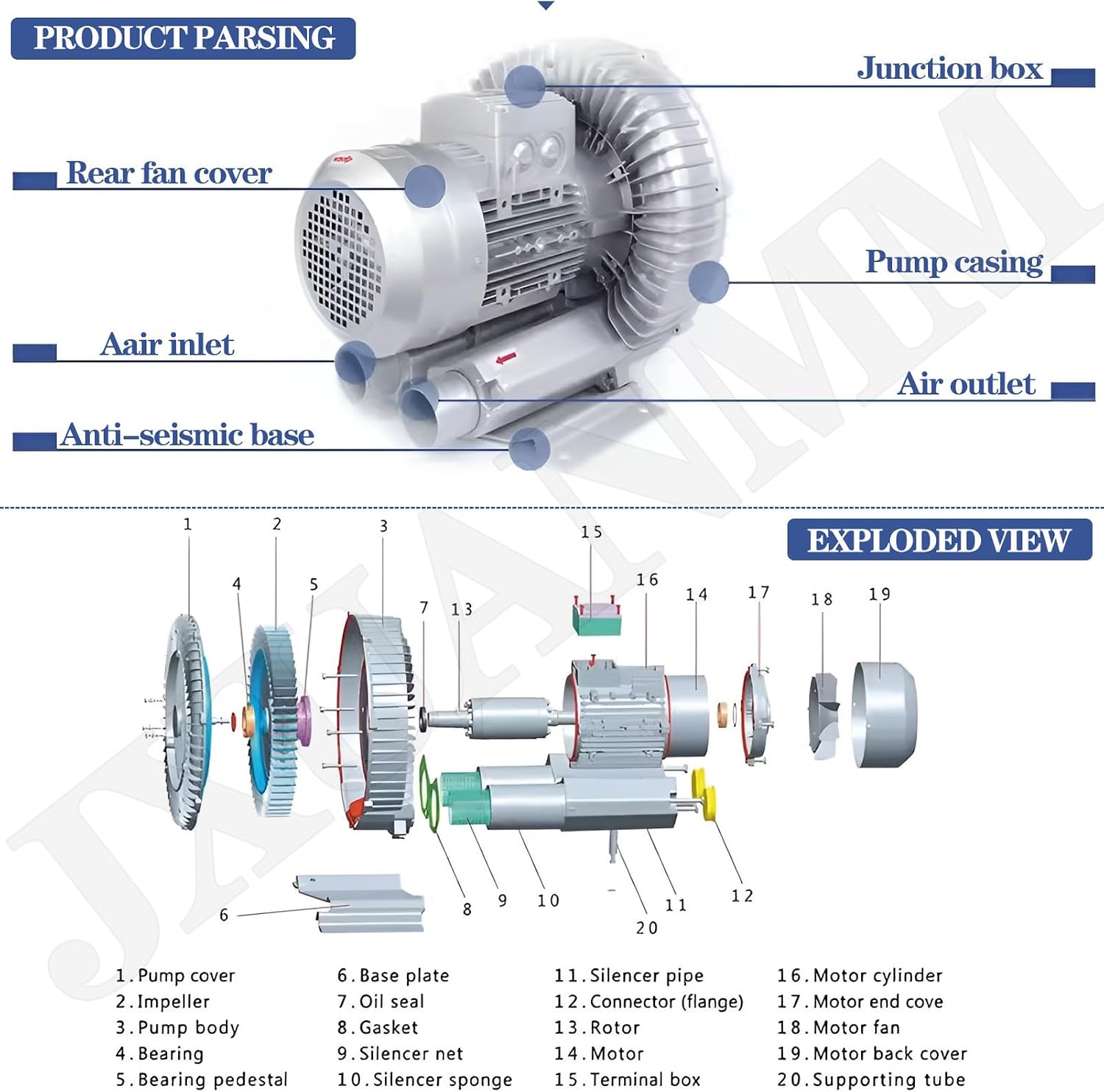 Regenerative Blower, Single Phase, 50Hz High-Pressure Vortex Ring Blower, Industrial Vacuum Pump for Air Blowing Or Suction for Sewage Aeration Aquarium Fish Pond 110V-1100W