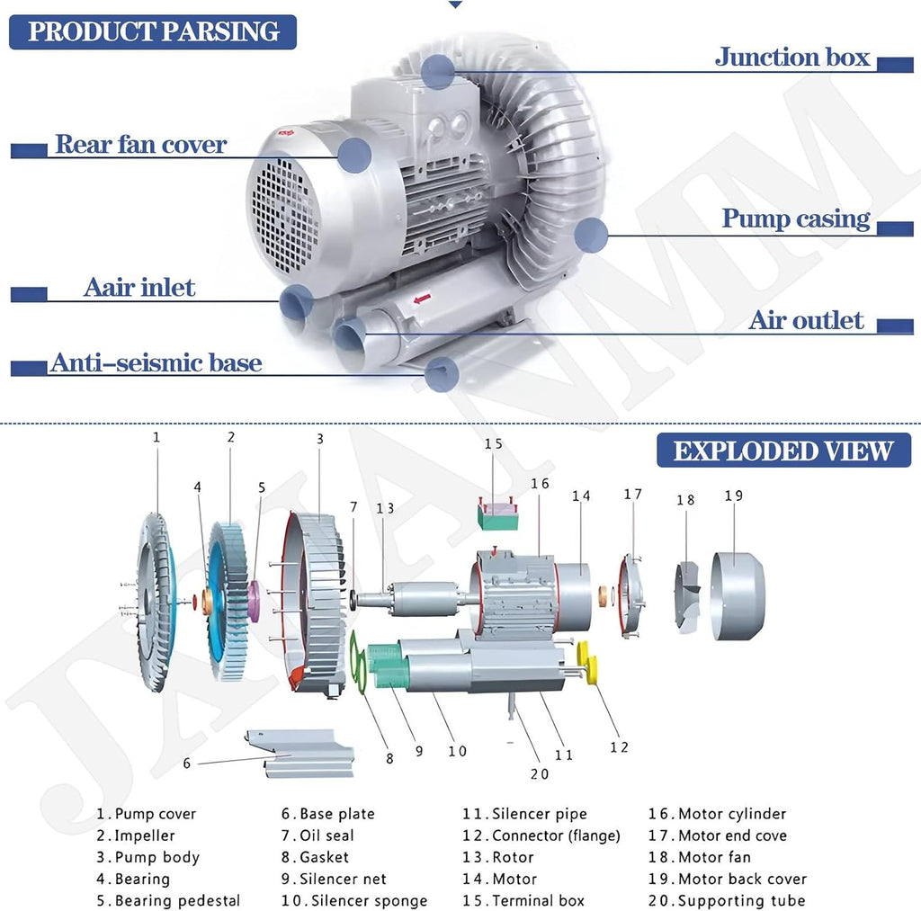 Regenerative Blower, Single Phase, 50Hz High-Pressure Vortex Ring Blower, Industrial Vacuum Pump for Air Blowing Or Suction for Sewage Aeration Aquarium Fish Pond 110V-120W