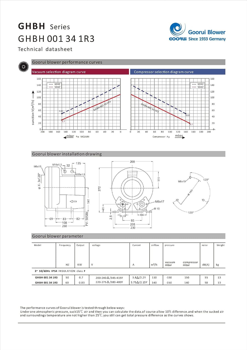 1.1 Hp Regenerative Blower 220V-480V/3Ph, 70 Cfm, 56'H2O max Press, Goorui-USA GHBH 001 34 1R3