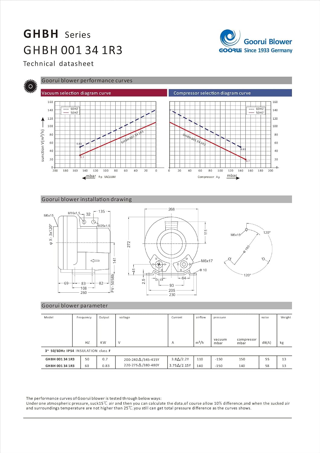 1.1 Hp Regenerative Blower 220V-480V/3Ph, 70 Cfm, 56'H2O max Press, Goorui-USA GHBH 001 34 1R3