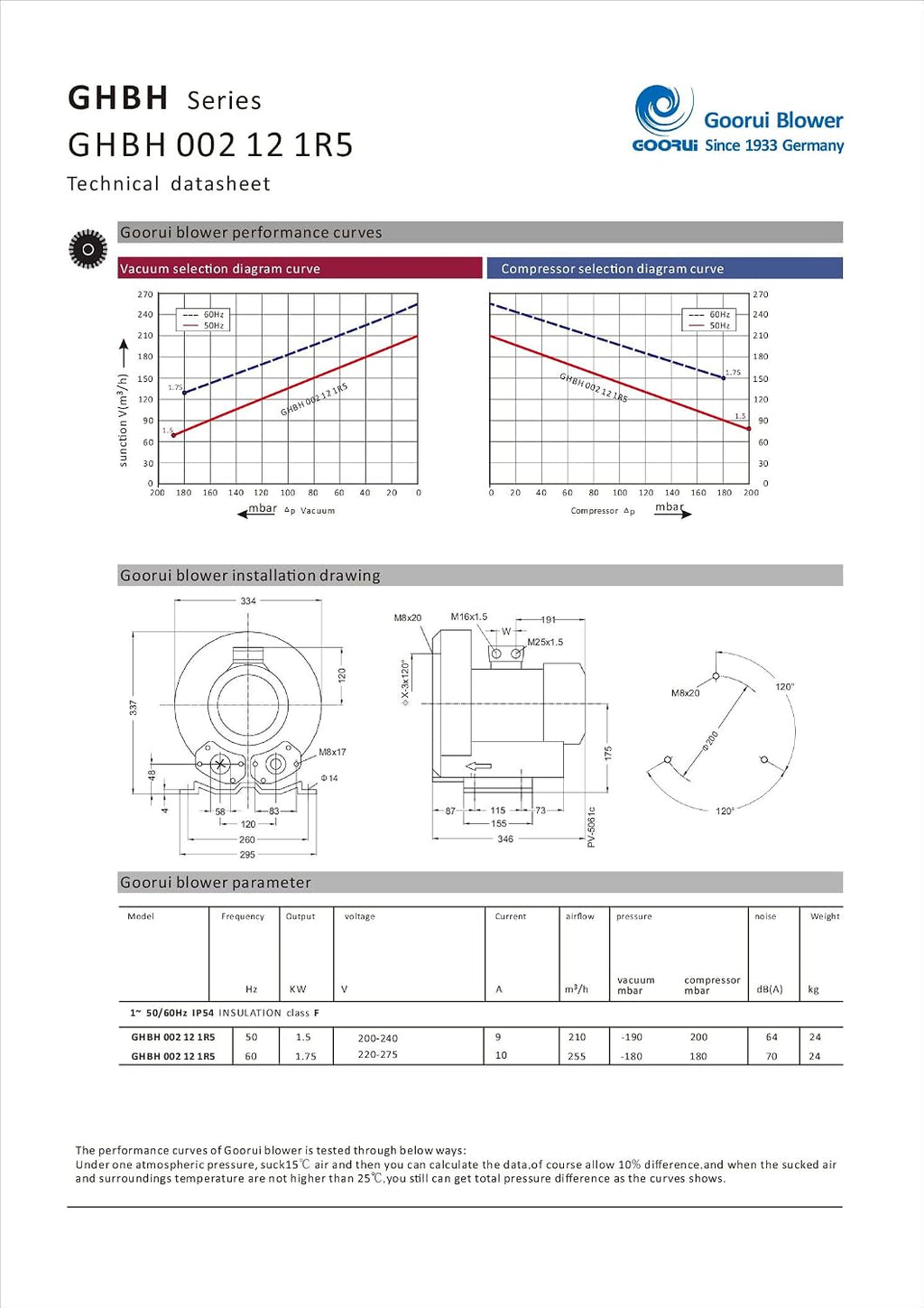 Regenerative Blower 2.3Hp, 220V/1Phase,150CFM, Goorui-USA GHBH 002 12 1R5