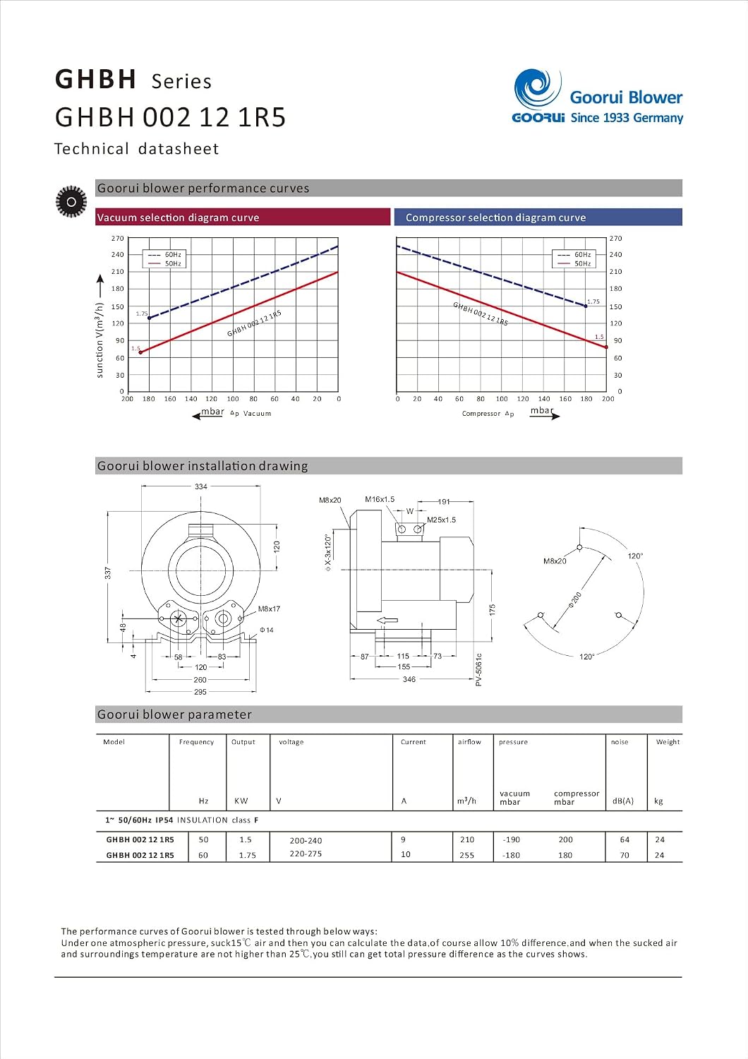 Regenerative Blower 2.3Hp, 220V/1Phase,150CFM, Goorui-USA GHBH 002 12 1R5