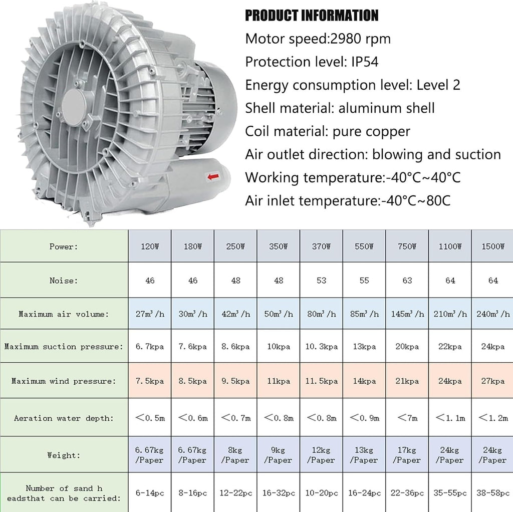 Regenerative Blower High Pressure Vortex Ring Blower Sewage Aeration Vortex Blower Single Phase Turbine Blower Aquaculture Vortex Air Blower Pump 0.16HP - 2.04HP Electric Air Pump(220V,180W)