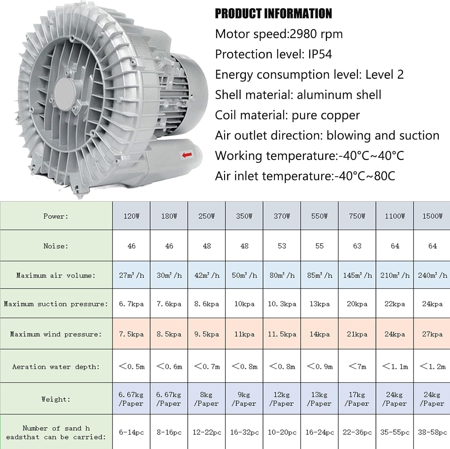 Regenerative Blower High Pressure Vortex Ring Blower Sewage Aeration Vortex Blower Single Phase Turbine Blower Aquaculture Vortex Air Blower Pump 0.16HP - 2.04HP Electric Air Pump(220V,180W)