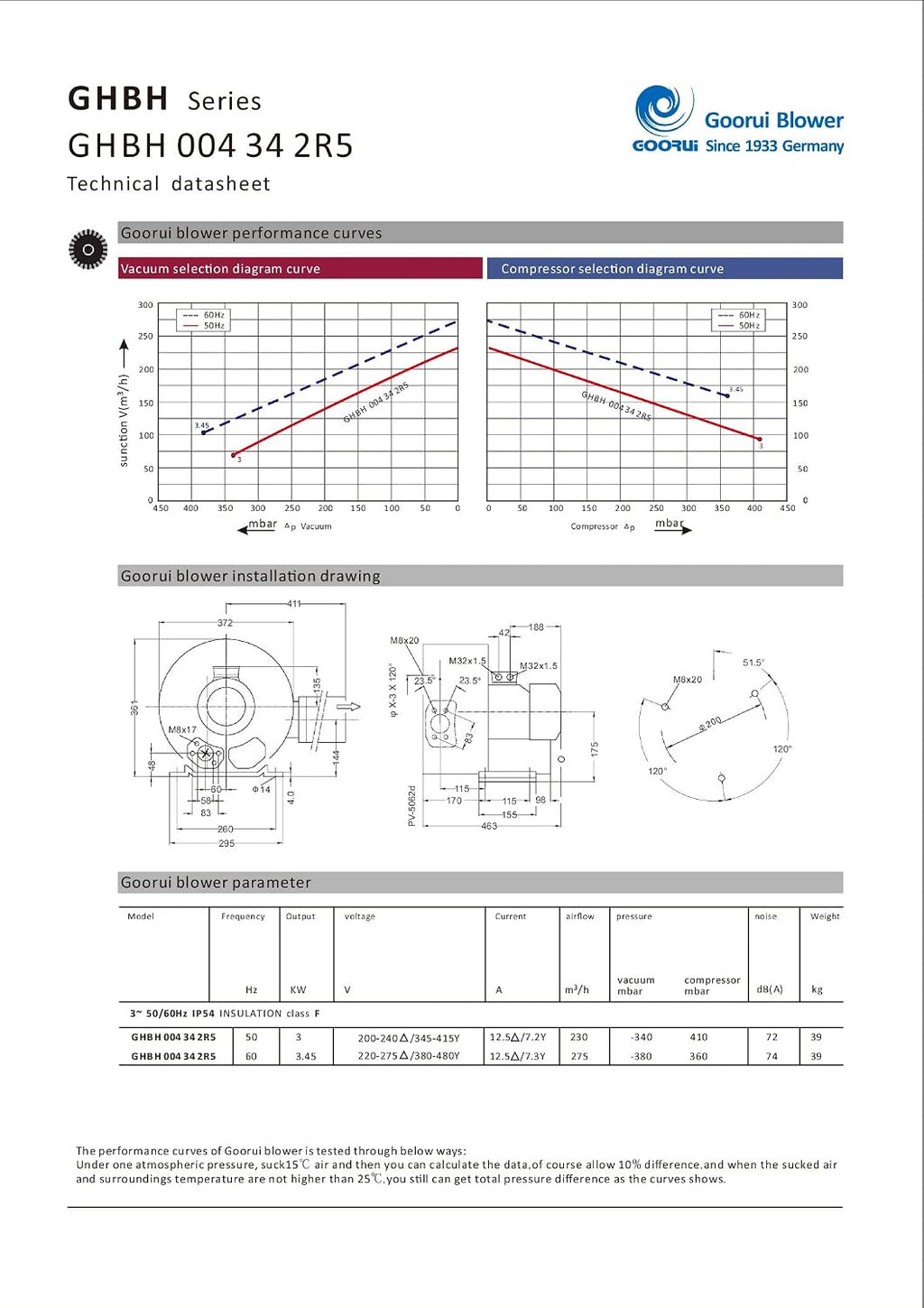 4.6Hp Regenerative Blower 220V-480V/3Phase, 162CFM, Goorui-USA GHBH 004 34 2R5