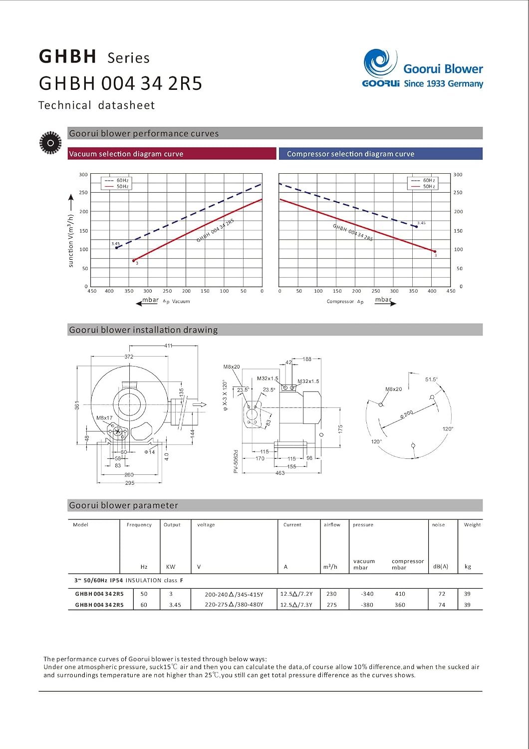 4.6Hp Regenerative Blower 220V-480V/3Phase, 162CFM, Goorui-USA GHBH 004 34 2R5