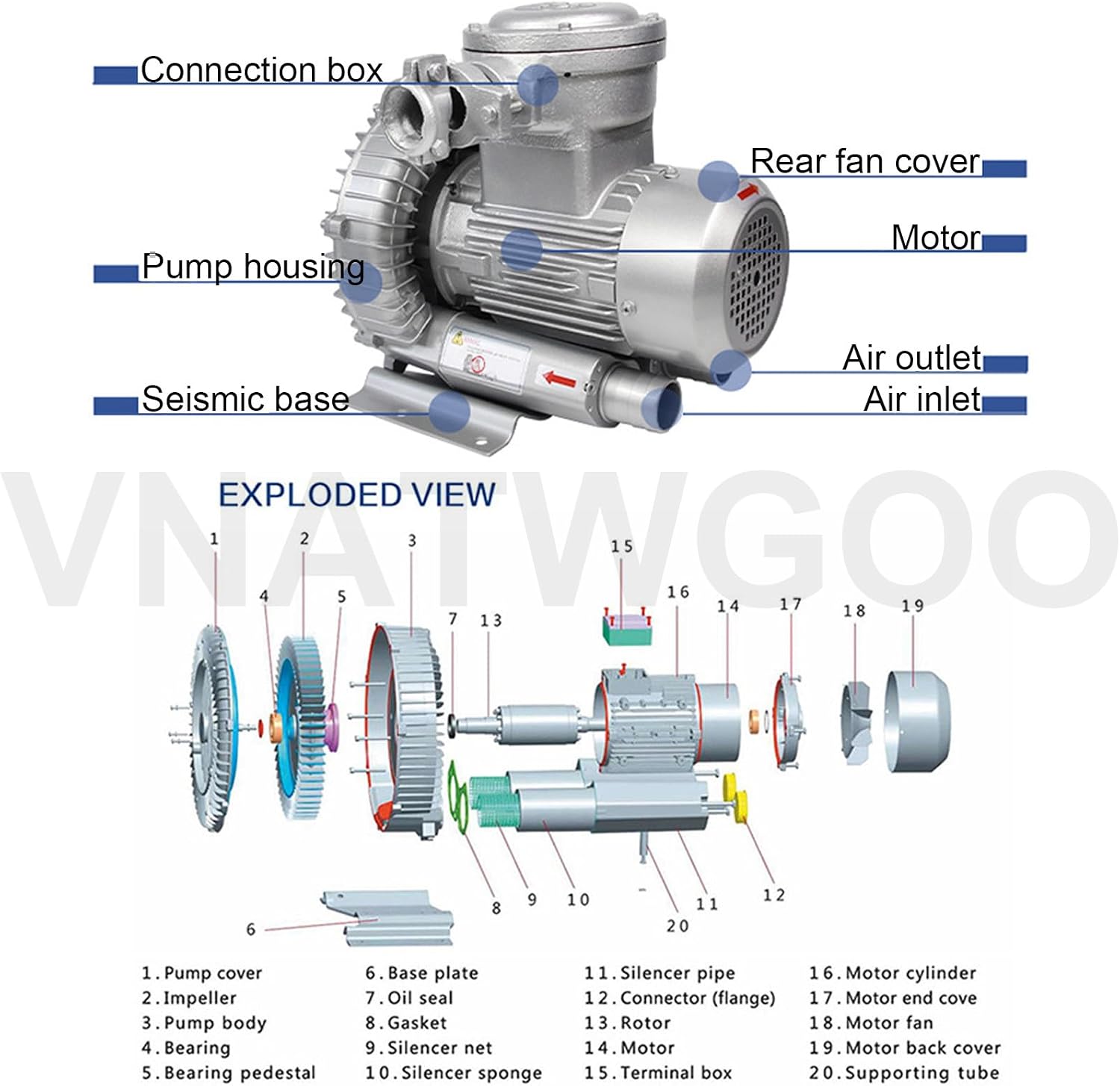 380V Aluminum Regenerative Blower, Industrial Electric Vortex Fan, for Underwater Oxygenation Workshop Dust Removal High Temp Use(370w)