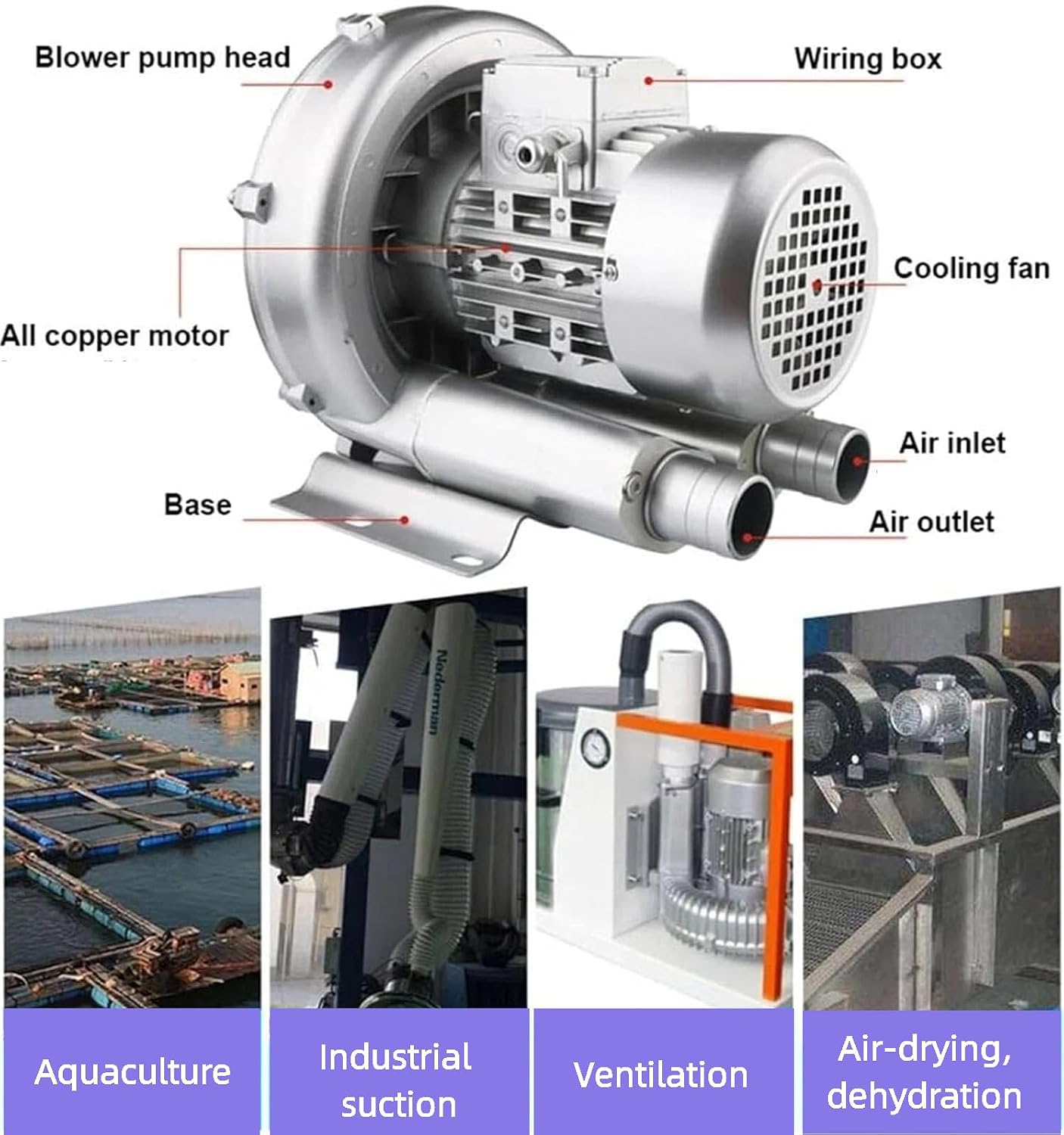 Regenerative Blower Single Phase,120W-1500W Vortex Ring Blower, High-Pressure Industrial Vacuum Pump,110v 60hz High Pressure strong centrifugal fan for Air Blowing Or Suction (750W)