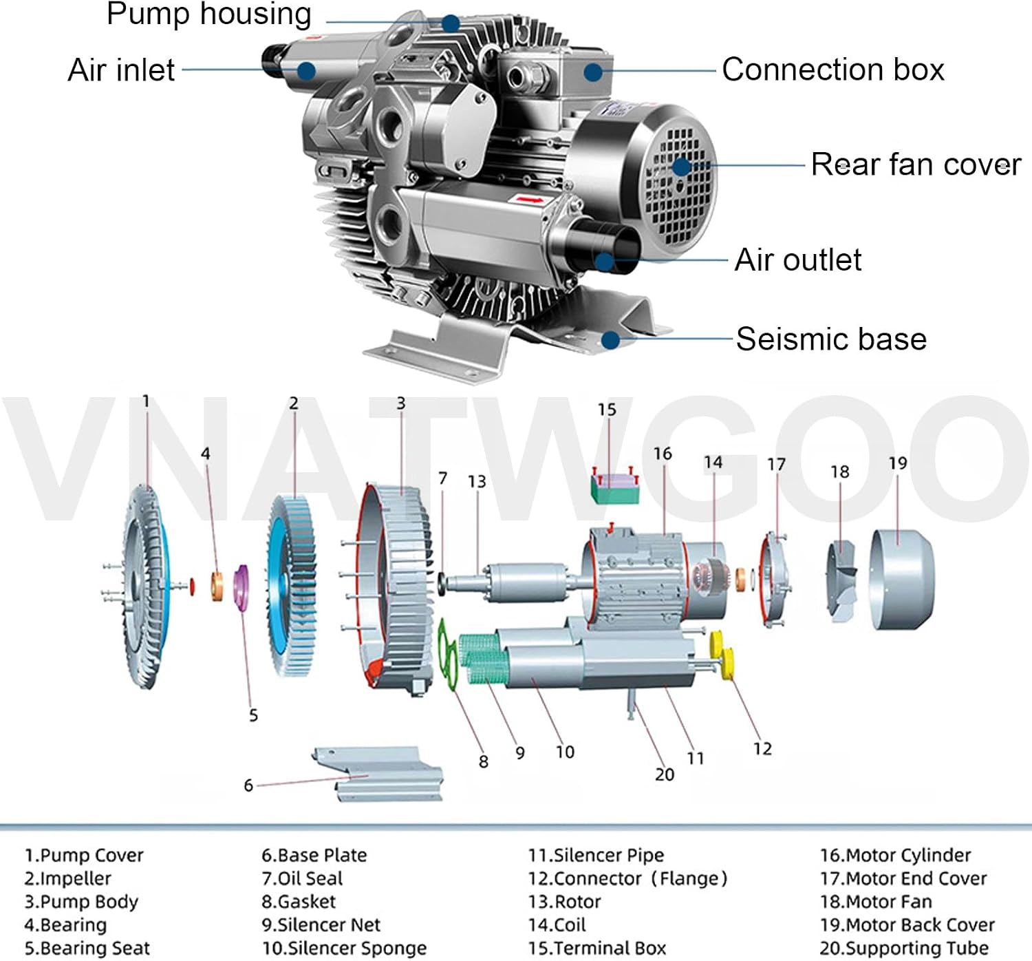 Regenerative Blower, Aluminum Construction Vortex Air Pump, for Water Aeration Workshop Ventilation Industrial Oxygenation(1100w/220v)
