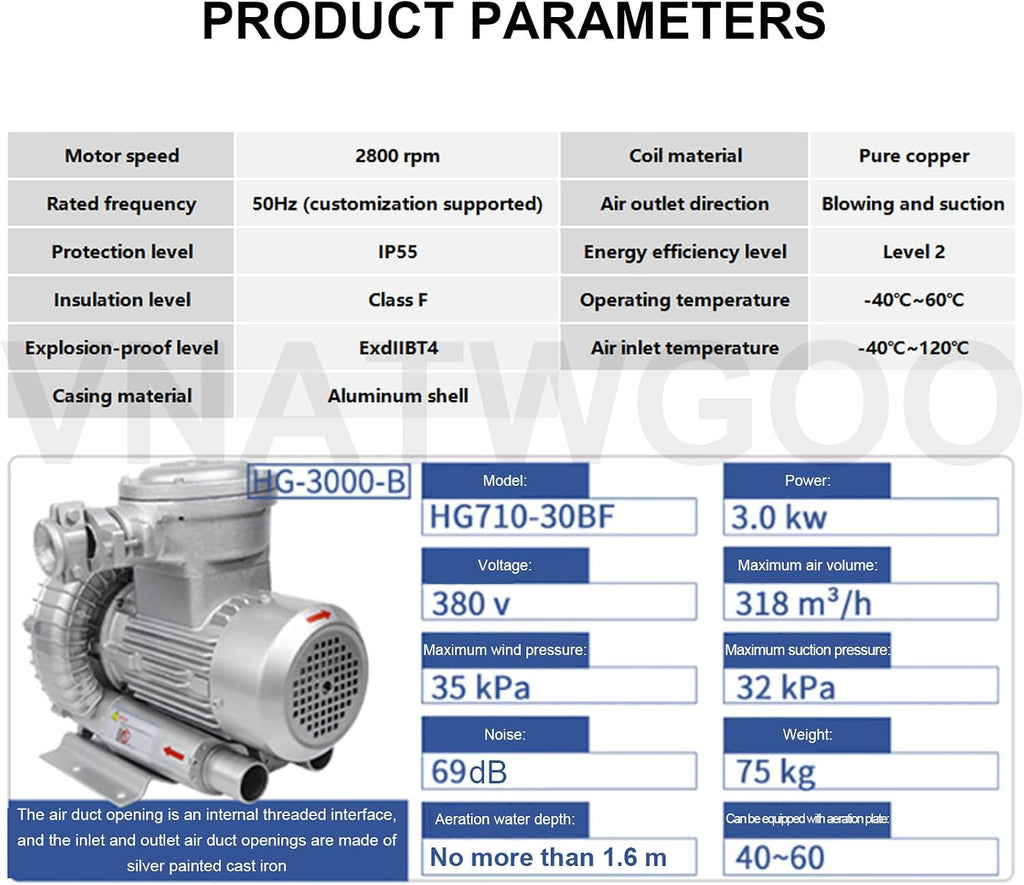 380V Industrial Vortex Fan, Electric Regenerative Blower, for Aquaculture Aeration, Plant Ventilation,3000W