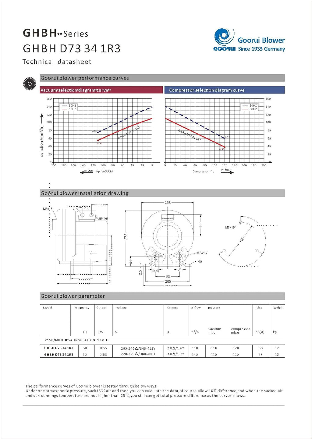 0.83 Hp Regenerative Blower 220V/480V 3Phase, 81CFM, 48' H2O Press. Goorui-USA GHBH D73 34 1R3