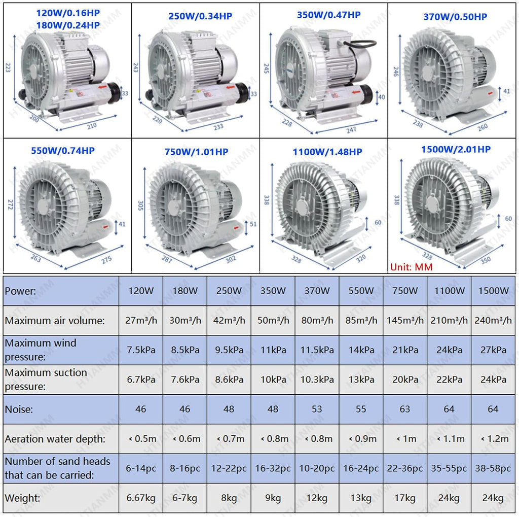 Regenerative Blower,Single Phase High-Pressure Vortex Ring Blower,Side Channel Blower,Sewage Aeration Vortex Blower,Industrial Vacuum Pump,550W/0.74HP