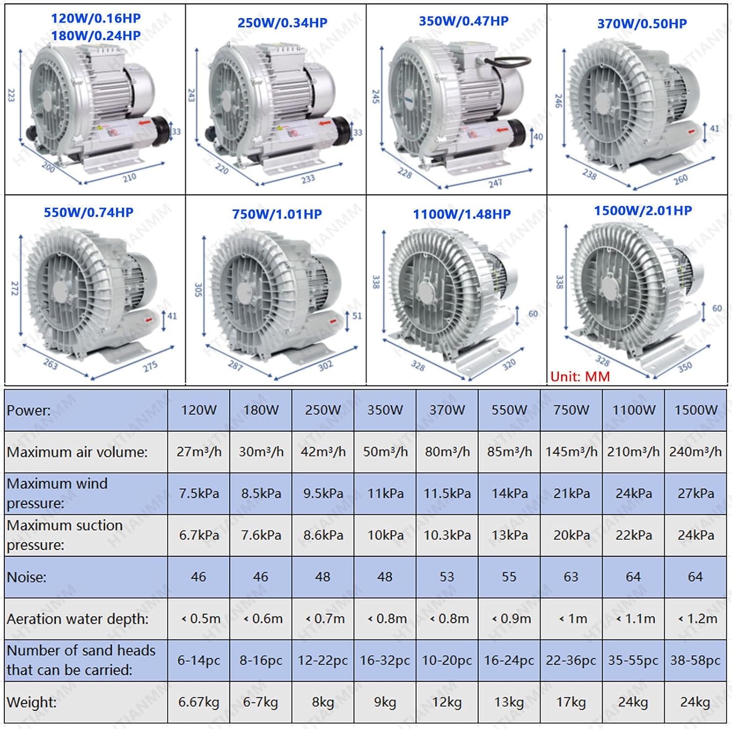 Regenerative Blower,Single Phase High-Pressure Vortex Ring Blower,Side Channel Blower,Sewage Aeration Vortex Blower,Industrial Vacuum Pump,180W/0.24HP