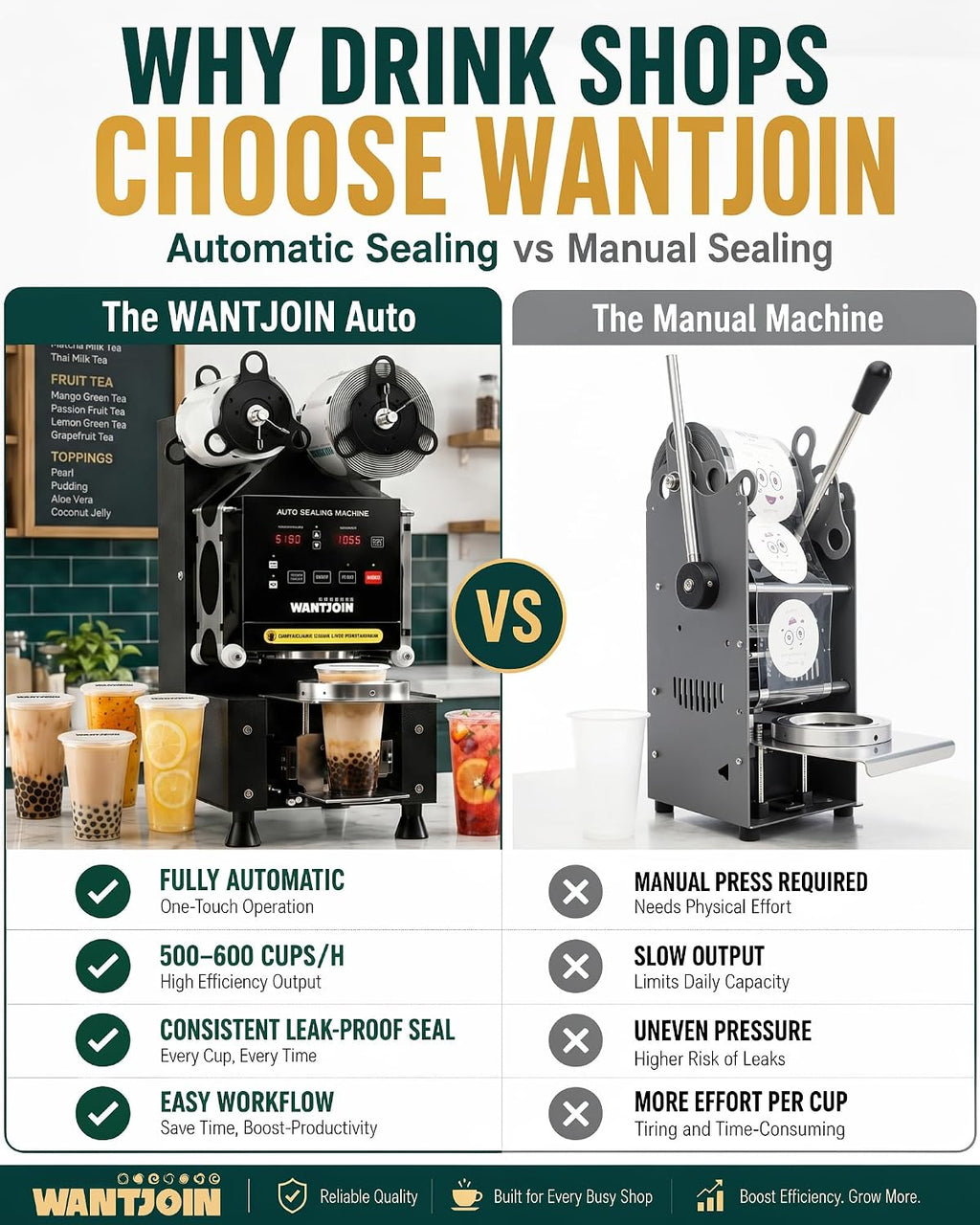 WantJoin Cup Sealing Machine Full Automatic Cup Sealer Machine 90/95mm Electric Cup Sealing Machine 500-600 Cups/H Digital Control LCD Panel Cup Sealer for Bubble Milk Tea Coffee Black