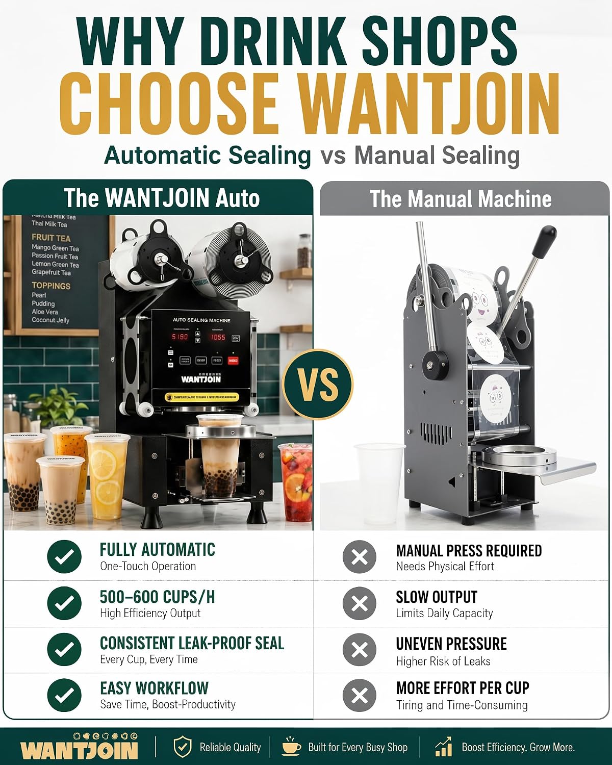 WantJoin Cup Sealing Machine Full Automatic Cup Sealer Machine 90/95mm Electric Cup Sealing Machine 500-600 Cups/H Digital Control LCD Panel Cup Sealer for Bubble Milk Tea Coffee Black