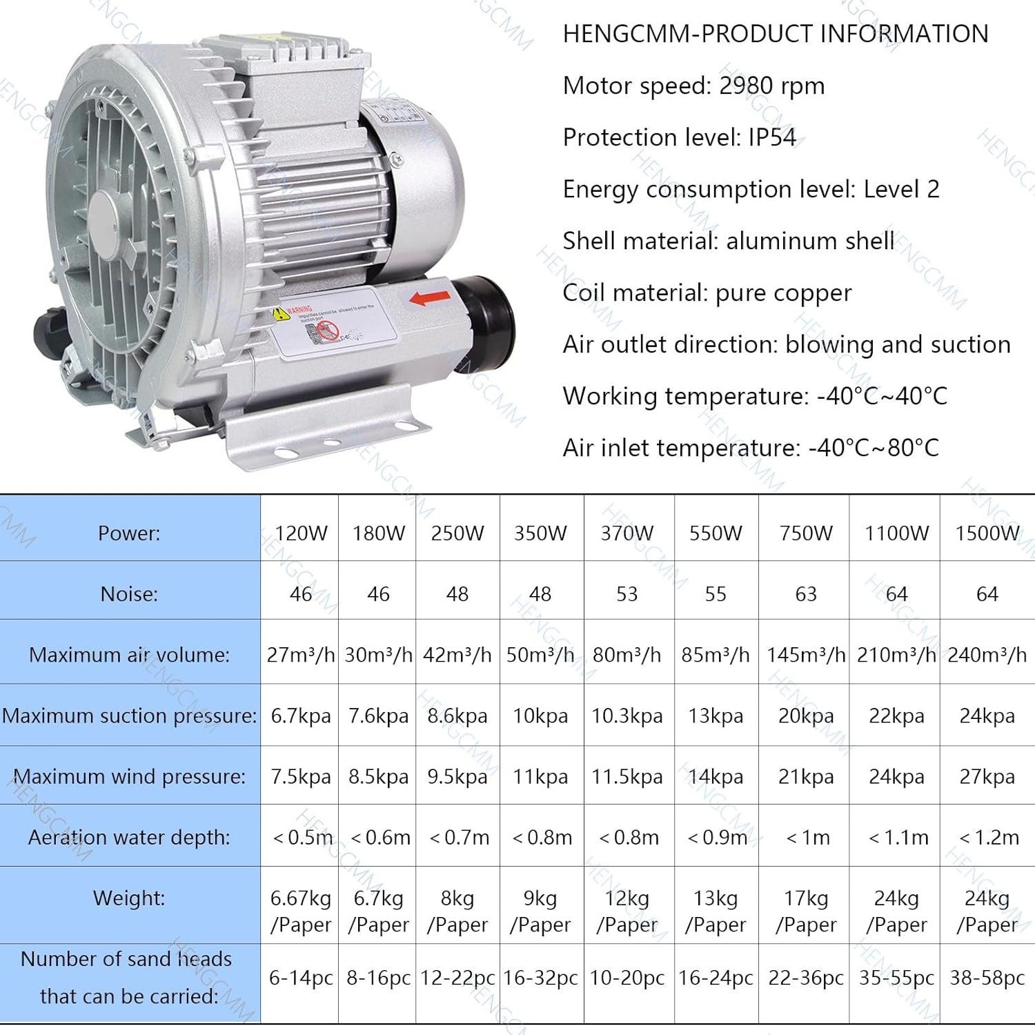 110V 50Hz Single Phase Regenerative Blower High-Pressure Vortex Ring Blower 120W 180W 250W 350W 370W 550W 750W 1100W 1500W Ring Blower for Fish Tank Centrifugal Blower,370W/0.50HP