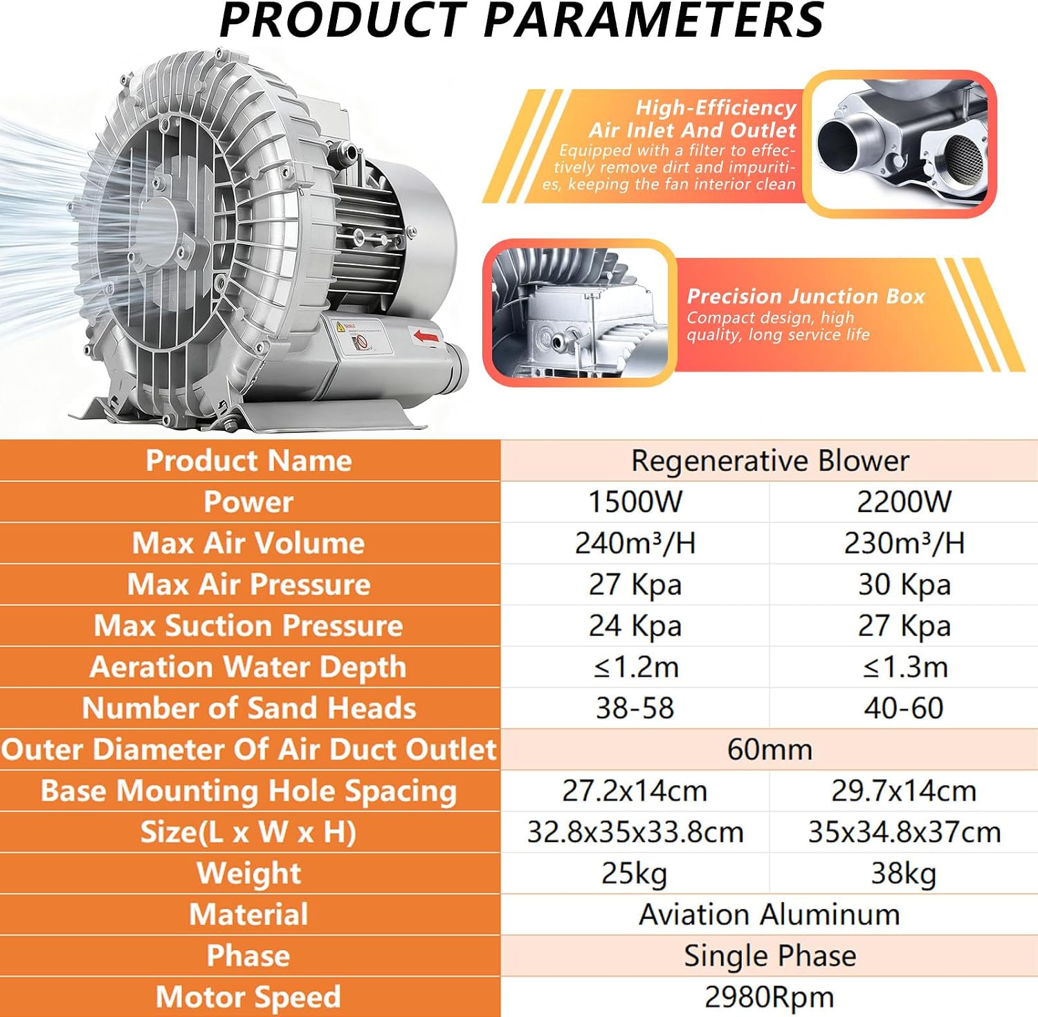 1500W 2200W Regenerative Blower,220V Single Phase,High-Pressure Vortex Ring Blower,for Aquaculture Sewage Aeration Industrial Dustproof 1500W
